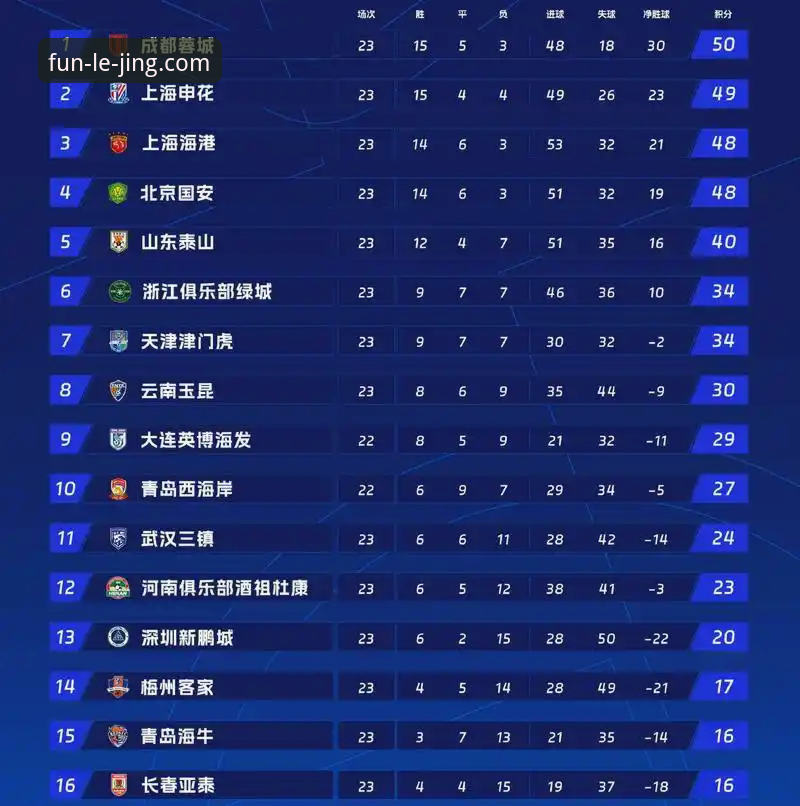 乐竞体育竞猜平台必备 3次落后3次扳平!这场中超经典对决带来的5个竞猜启示
