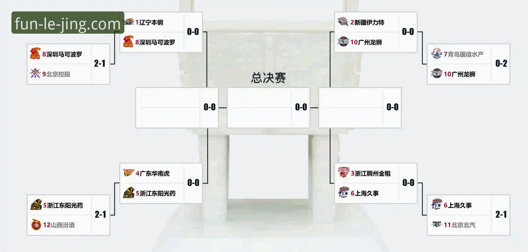 乐竞APP安全吗 CBA季后赛最新动态:浙江加时险胜宁波晋级八强,兰道夫33分绝境救主